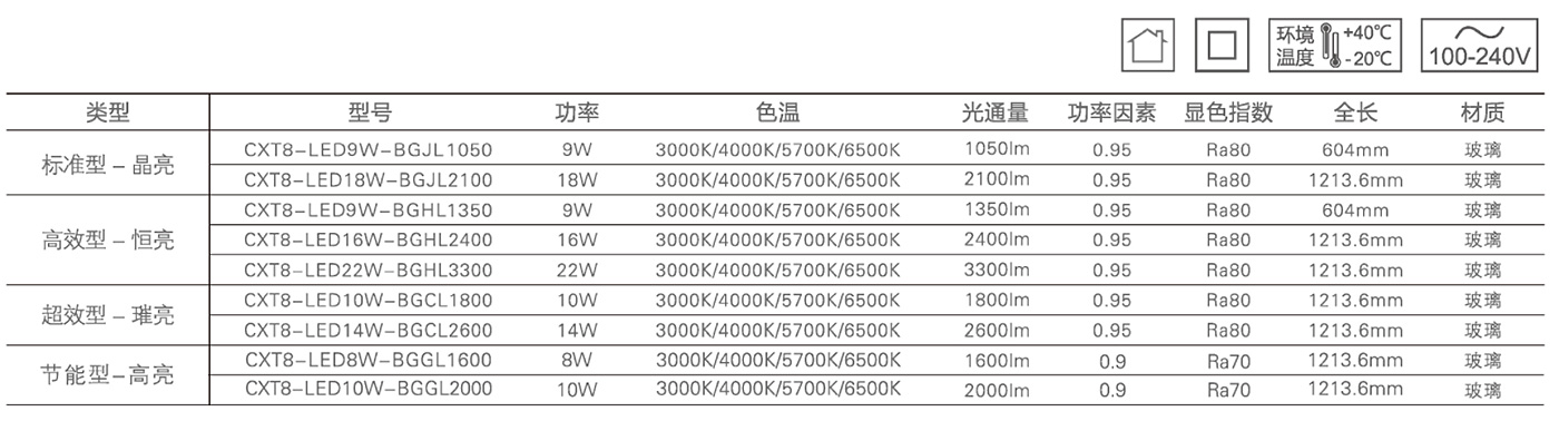 T8·LED-燈管(燈頭型號(hào)-G13)1.jpg