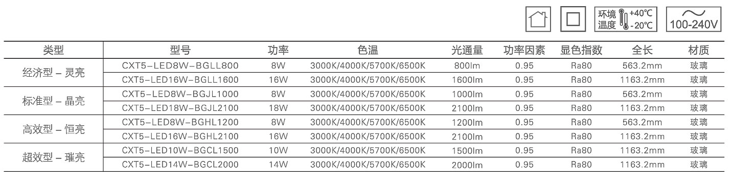 T5·LED-燈管(燈頭型號(hào)-G5)1.jpg