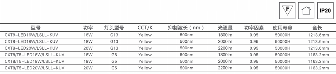 明輝-T8-LED防紫外線黃光管3.jpg