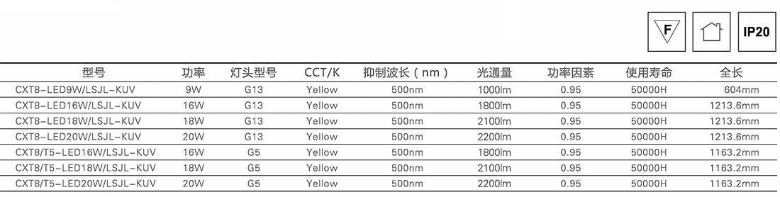 明輝LED防紫外線黃光管1.jpg