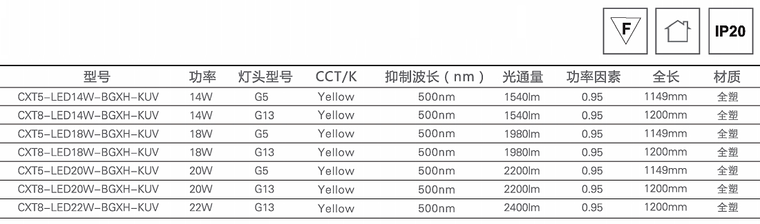 鑫輝LED防紫外線黃光管1.jpg