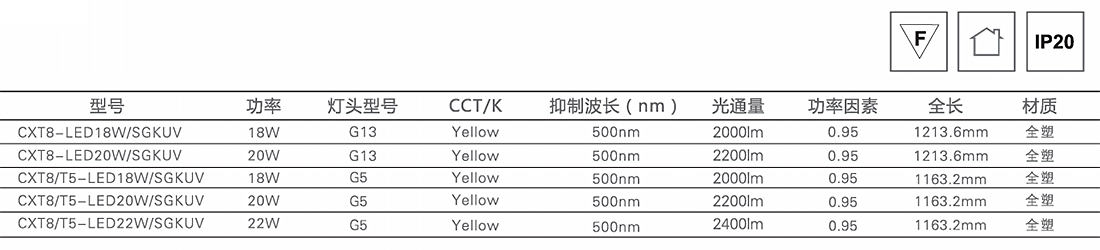 鑫輝LED防紫外線黃光管2.jpg