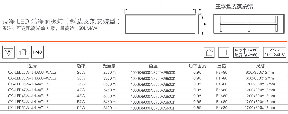 靈凈LED潔凈面板燈112.jpg