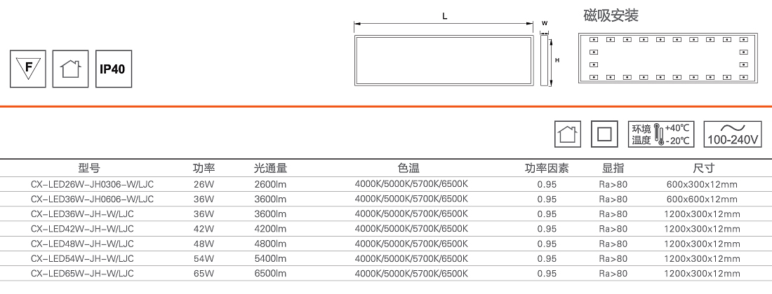 靈凈-LED-潔凈面板燈(斜邊磁吸安裝型)1.jpg