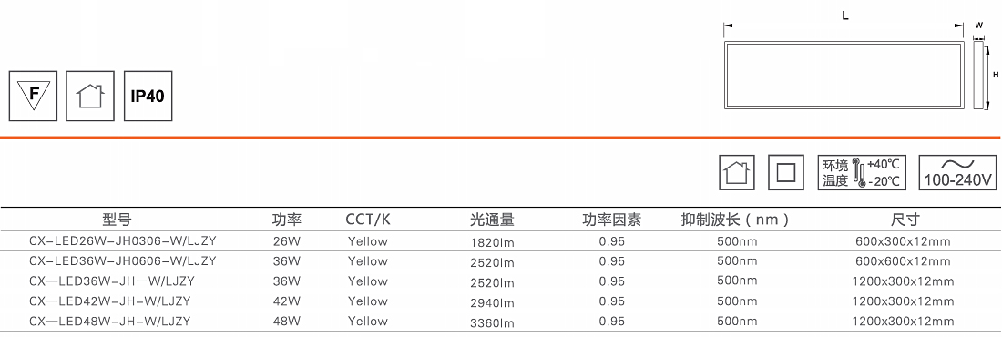 靈凈LED防紫外線黃光潔凈面板燈1.jpg