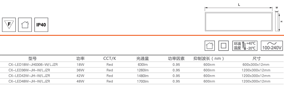 靈凈LED紅光潔凈面板燈1.jpg